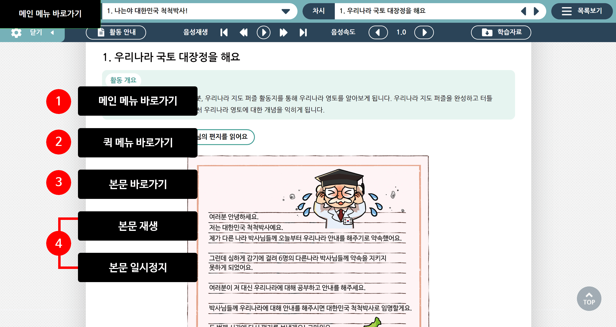 페이지에서 탭을 누르면 나오는 링크를 설명하는 그림. 1. 메인 메뉴로 탭 이동, 2. 퀵메뉴로 탭 이동, 3. 본문으로 이동, 4. 본문 이동 시 나레이션 음성 재생 (재생 버튼 실행) / 일시정지