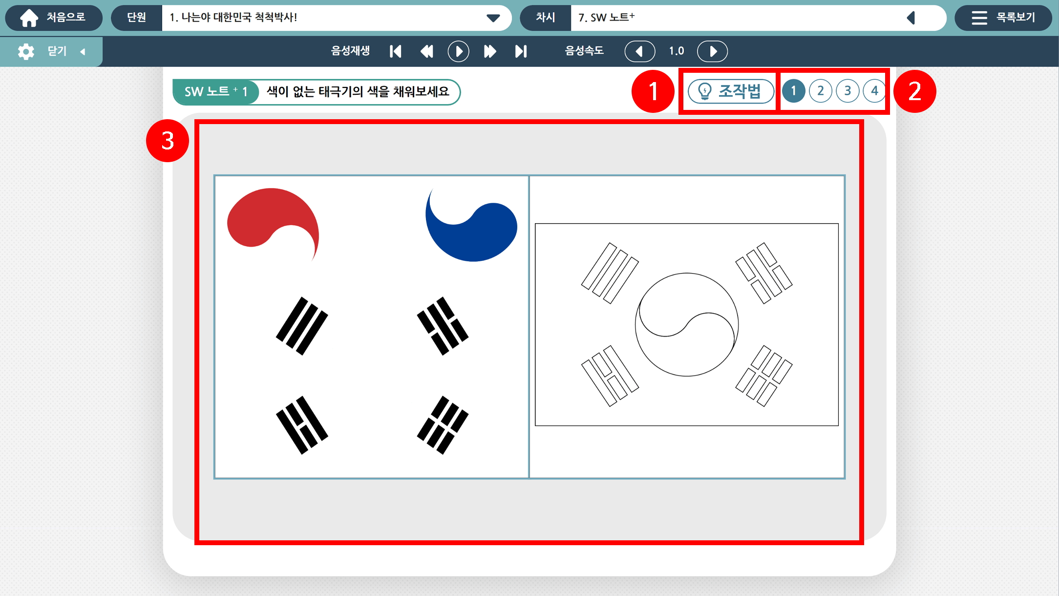SW 노트 + 화면의 상단 우측 조작법 버튼과 문제번호 버튼 영역, 중앙 풀이 영역을 붉은 선으로 강조한 스크린샷