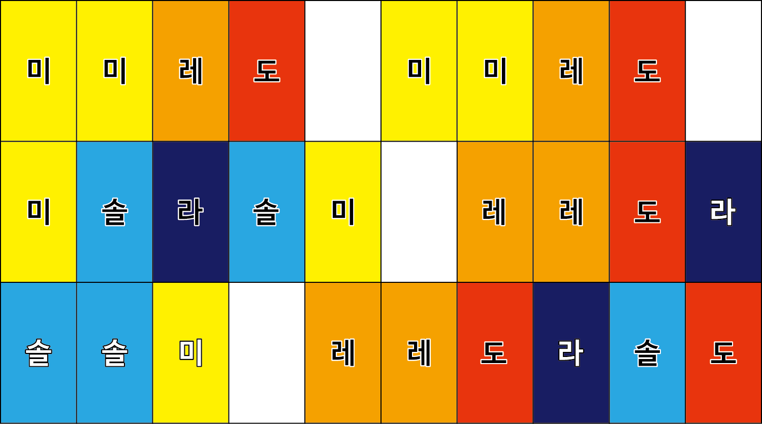 각 음계에 따른 색상이 칠해진 악보. 도는 빨강, 레는 주황, 미는 노랑, 솔은 파랑, 라는 남색으로 칠해져 있는 모습.
                         흰색 글씨로 된 계이름은 ()로 표시. 미미레도 미미레도 미솔라솔미 레레도(라) (솔솔미) 레레도(라)솔도