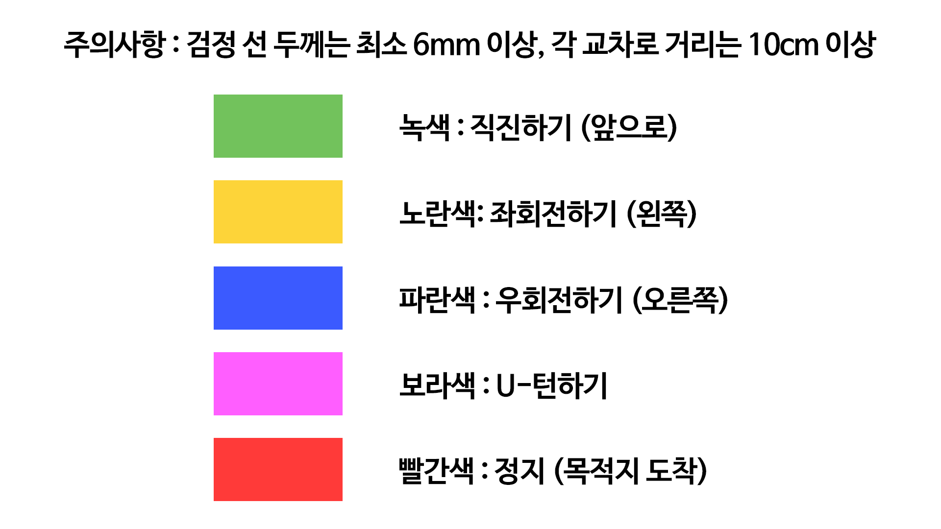 라인 코딩 관련 사항을 적어놓은 글. 주의사항 : 검정 선 두께는 최소 6mm 이상, 각 교차로 거리는 10cm 이상. 녹색 : 직진하기(앞으로), 노란색 : 좌회전하기(왼쪽), 파란색 : 우회전하기(오른쪽), 보라색 : U턴하기, 빨간색 : 정지(목적지 도착)