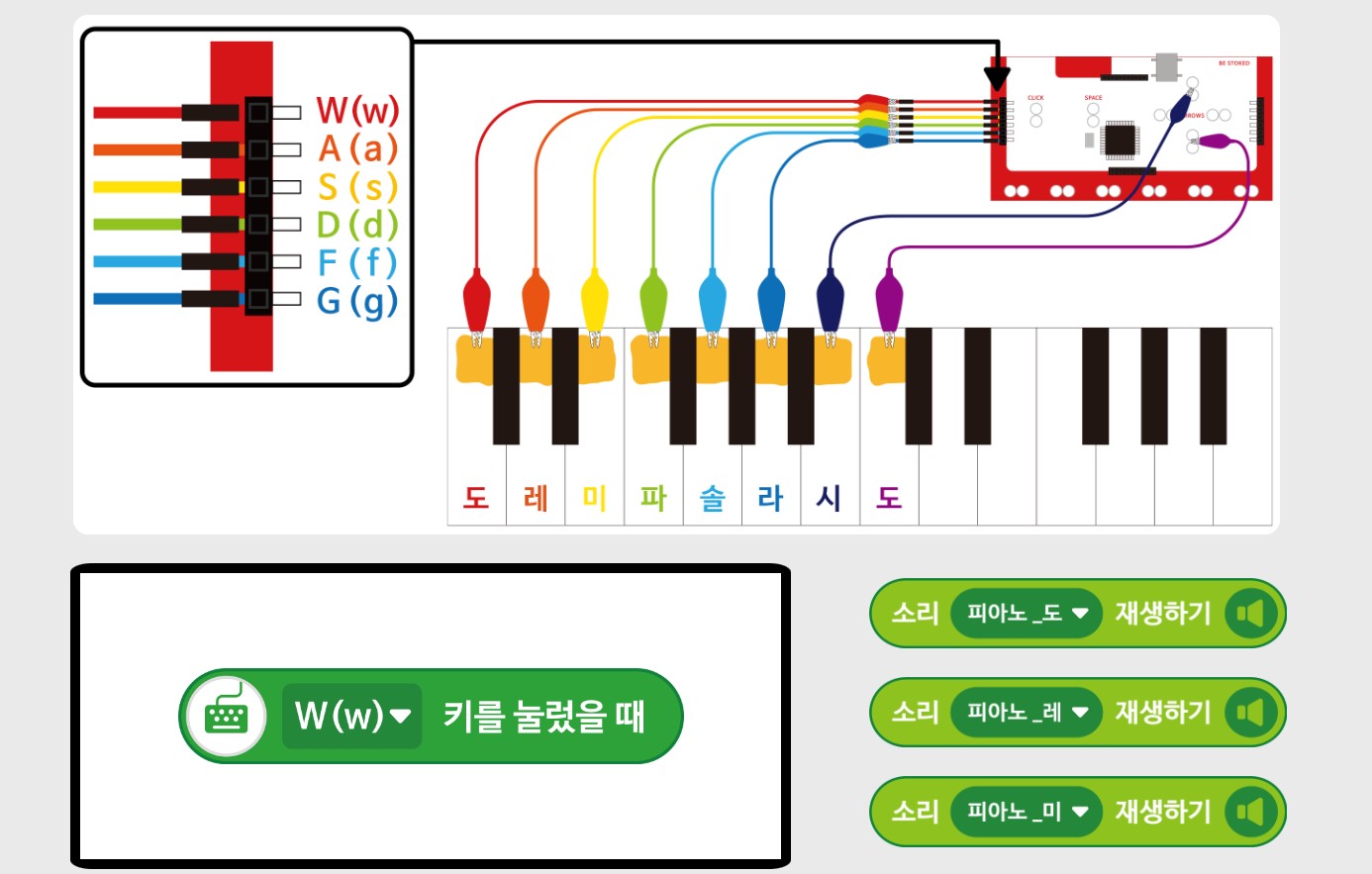 인쇄한 명화를 OHP필름 아래에 둔 사진