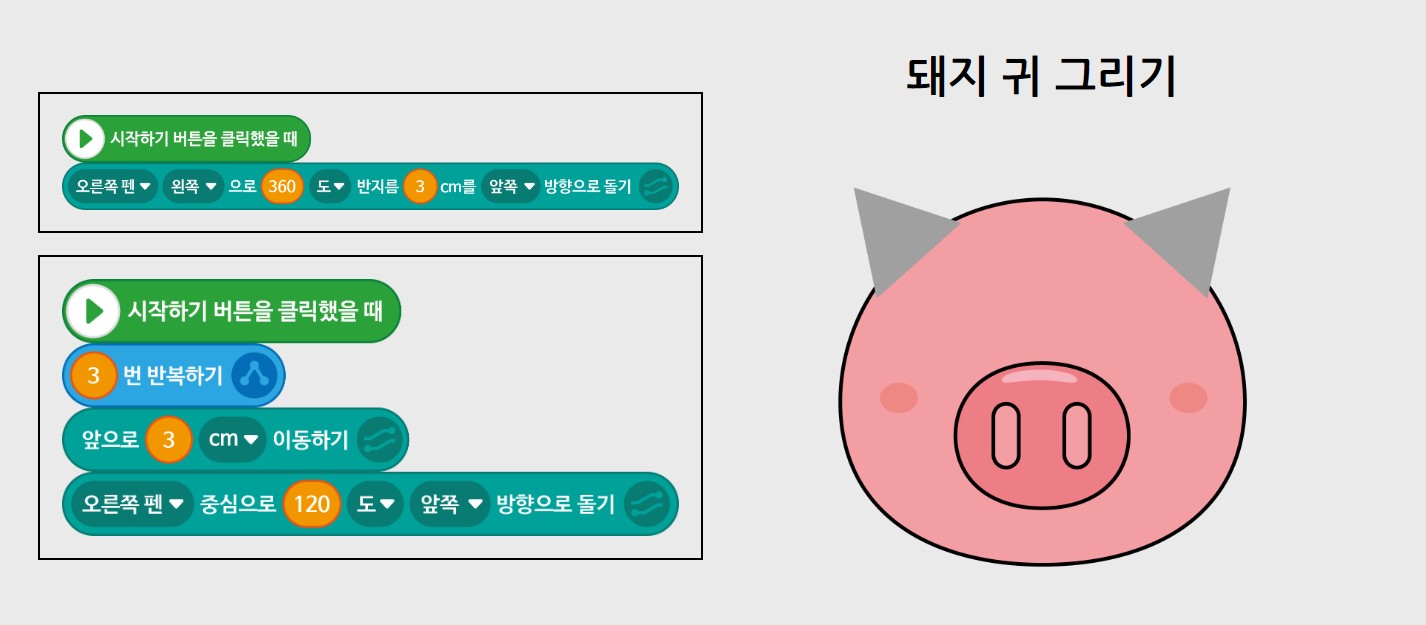 인쇄한 명화를 OHP필름 아래에 둔 사진