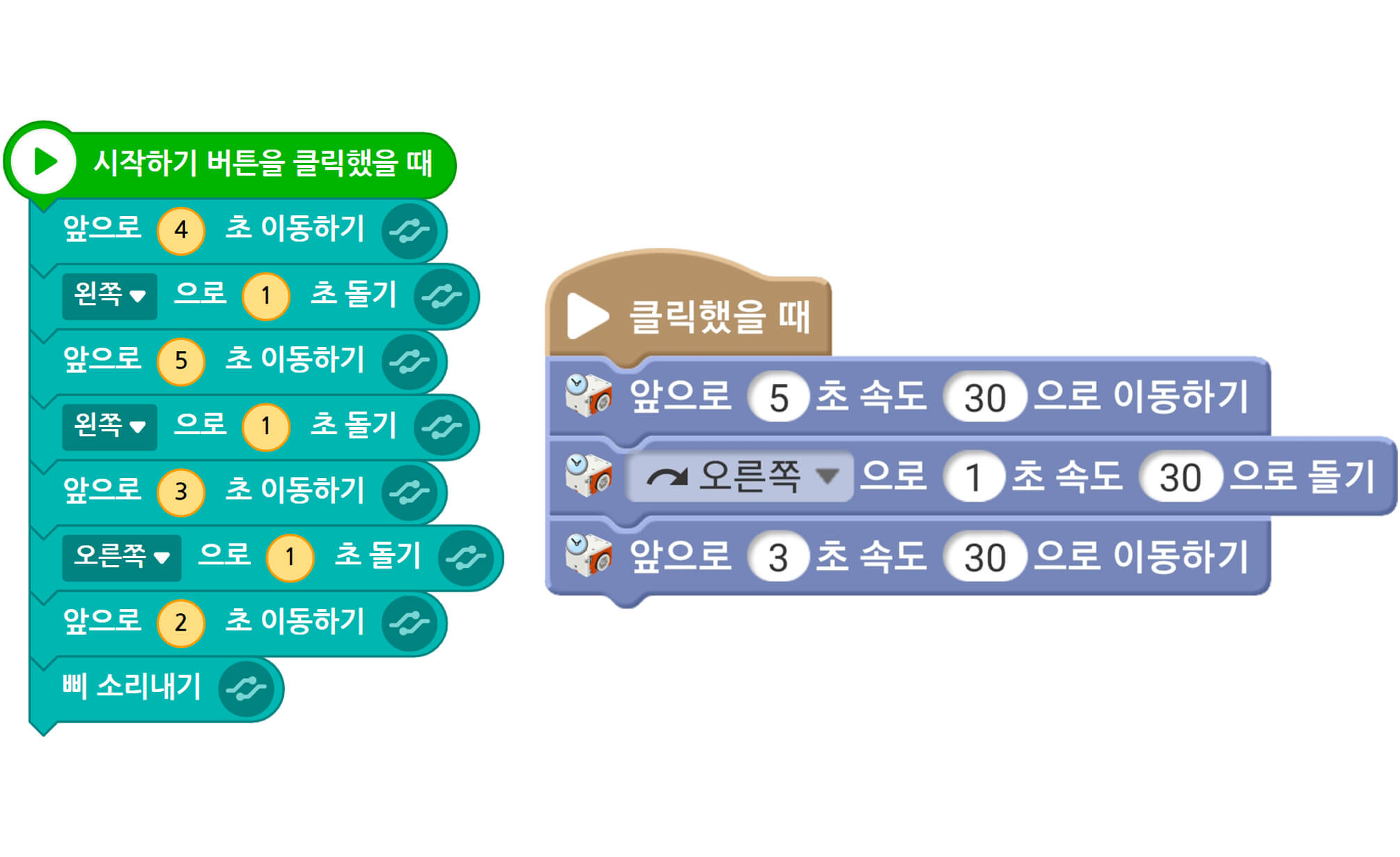 엔트리 코딩일 경우 : 시작하기 버튼을 클릭했을 때, 앞으로 4초 이동하기, 왼쪽으로 1초 돌기, 앞으로 5초 이동하기, 왼쪽으로 1초 돌기, 앞으로 3초 이동하기, 오른쪽으로 1초 돌기, 앞으로 2초 이동하기, 삐 소리내기 블록을 순차적으로 조립한 모습. / 로보이드 론처 스택일 경우 : 클릭했을 때, 앞으로 5초 속도 30으로 이동하기, 오른쪽으로 1초 속도 30으로 돌기, 앞으로 3초 속도 30으로 이동하기 블록을 순차적으로 조립한 모습.