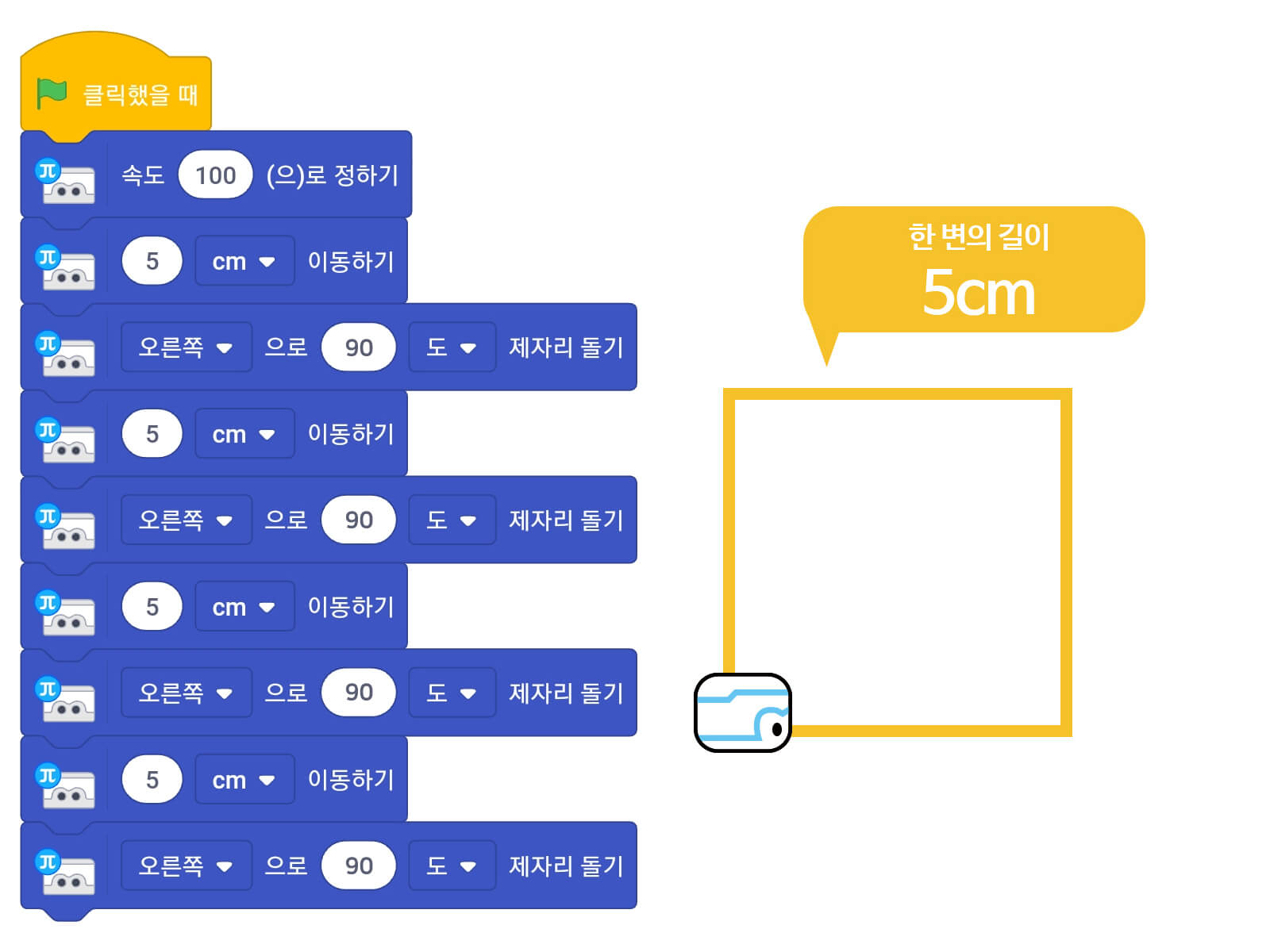네모를 만드는 블록코딩. 클릭했을 때, 속도 100으로 정하기, 5cm 이동하기, 오른쪽으로 90도 제자리 돌기, 5cm 이동하기, 오른쪽으로 90도 제자리 돌기, 5cm 이동하기, 오른쪽으로 90도 제자리 돌기, 5cm 이동하기, 오른쪽으로 90도 제자리 돌기