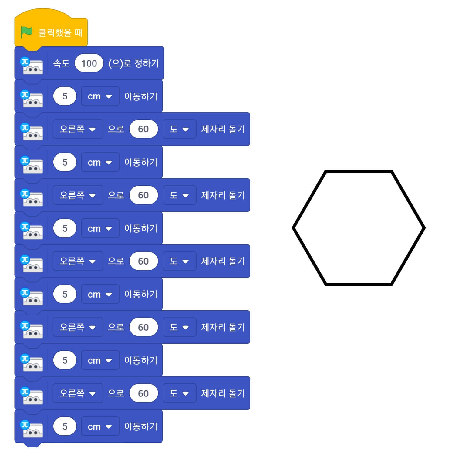 벌집 모양 그리는 블록 코딩. 클릭했을 때, 속도 100으로 정하기, 5cm 이동하기, 오른쪽으로 60도 제자리 돌기, 5cm 이동하기, 오른쪽으로 60도 제자리 돌기, 5cm 이동하기, 오른쪽으로 60도 제자리 돌기, 5cm 이동하기, 오른쪽으로 60도 제자리 돌기