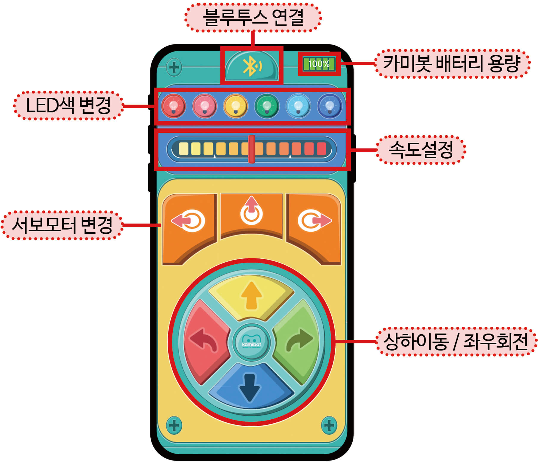 카미봇 리모콘 애플리케이션 메인화면 설명