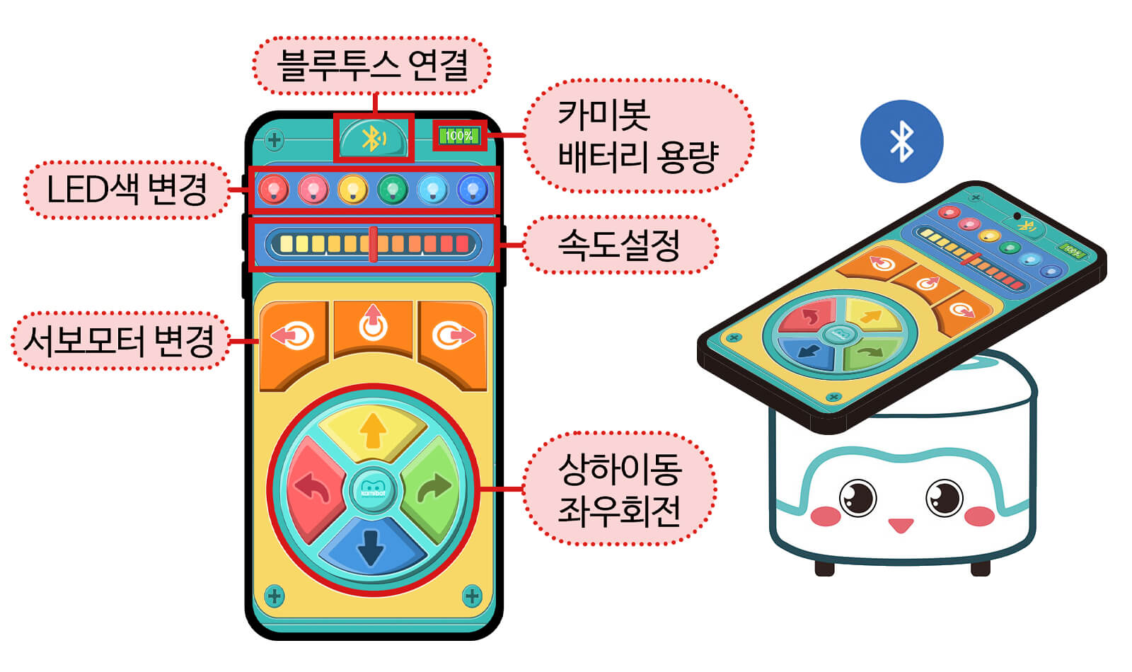 카미봇 파이 위에 스마트 기기를 올린 모습