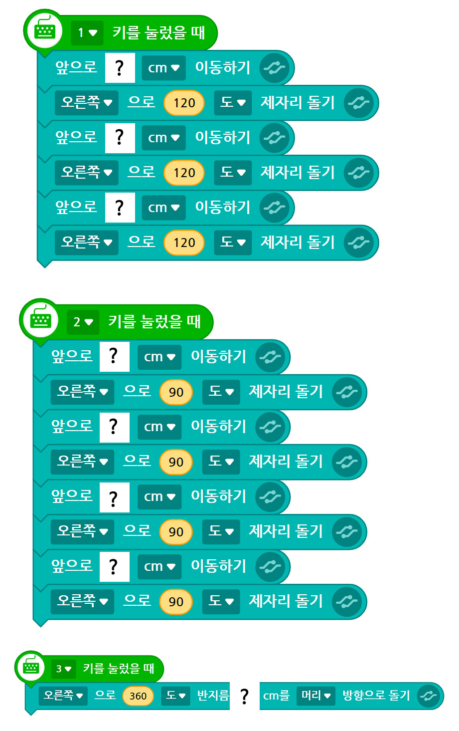 이미지, 블록 이미지 스크린 샷 세 개가 아래로 하나씩 놓여져 있다. 위에는, 1키를 눌렀을 때 블록, 앞으로 ?cm이동하기 블록, 오른쪽으로 120도 제자리 돌기 블록, 앞으로 ?cm 이동하기 블록, 오른쪽으로 120도 제자리 돌기 블록, 앞으로 ?cm 이동하기 블록, 오른쪽으로 120도 제자리 돌기 블록이 연결되어 있다. 그 다음은, 2키를 눌렀을 때 블록, 앞으로 ?cm 이동하기 블록, 오른쪽으로 90도 제자리 돌기 블록,앞으로 ?cm 이동하기 블록, 오른쪽으로 90도 제자리 돌기 블록,앞으로 ?cm 이동하기 블록, 오른쪽으로 90도 제자리 돌기 블록,앞으로 ?cm 이동하기 블록, 오른쪽으로 90도 제자리 돌기 블록이 연결된 블록이 있다. 마지막으로 3키를 눌렀을 때 블록, 오른쪽으로 360도 반지름 ?cm를 머리방향으로 돌리기 블록이 연결되어 있다.