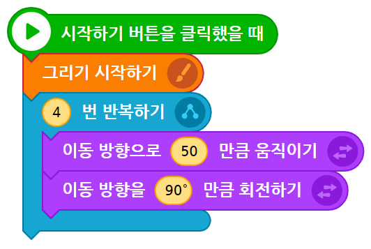 이미지. 시작하기 버튼을 클릭했을 때 블록, 그리기 시작하기 블록에 5번 반복하기 블록에 연결된 이동 방향으로 50만큼 움직이기 블록, 이동 방향으로 120도 만큼 회전하기 블록이 있는 스크린샷