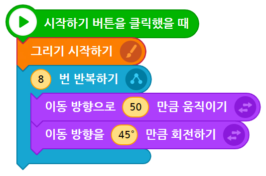 이미지. 시작하기 버튼을 클릭했을 때 블록, 그리기 시작하기 블록에 연결된 8번 반복하기 블록, 이동 방향으로 50만큼 움직이기 블록, 이동 방향으로 45도만큼 회전하기 블록이 있는 스크린샷 . .