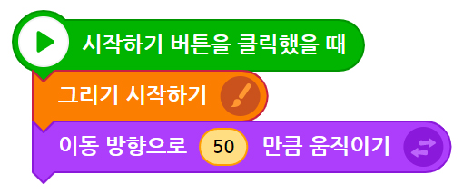 이미지. 시작하기 버튼을 클릭했을 때 블록, 그리기 시작하기 블록, 이동 방향으로 50만큼 움직이기 블록이 연결되어 있는 스크린샷