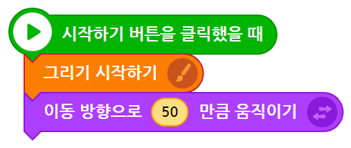 이미지. 시작하기 버튼을 클릭했을 때 블록, 그리기 시작하기 블록, 이동방향으로 50만큼 움직이기 블록이 연결되어 있는 스크린샷