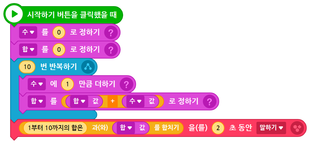 이미지. 시작하기 버튼을 클릭했을 때 블록, 수를 0로 정하기 블록, 합을 0으로 정하기 블록에 연결된 10 번 반복하기 블록, 수에 1만큼 더하기 블록, 합을 합 값 + 수 값으로 정하기 블록이 있고, 1부터 10까지의 합값을 합치기를 2초동안 말하기 블록이 연결되어 있는 스크린샷.