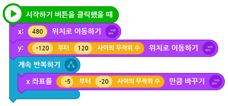이미지. 시작하기 버튼을 클릭했을 때 블록, x:480 위치로 이동하기 블록, y: -120부터 120 사이의 무작위 수 위치로 이동하기 블록, 계속 반복하기 블록, x 좌표를 -5부터 -20 사이의 무작위 수 만큼 바꾸기 블록이 연결되어 있는 스크린샷.