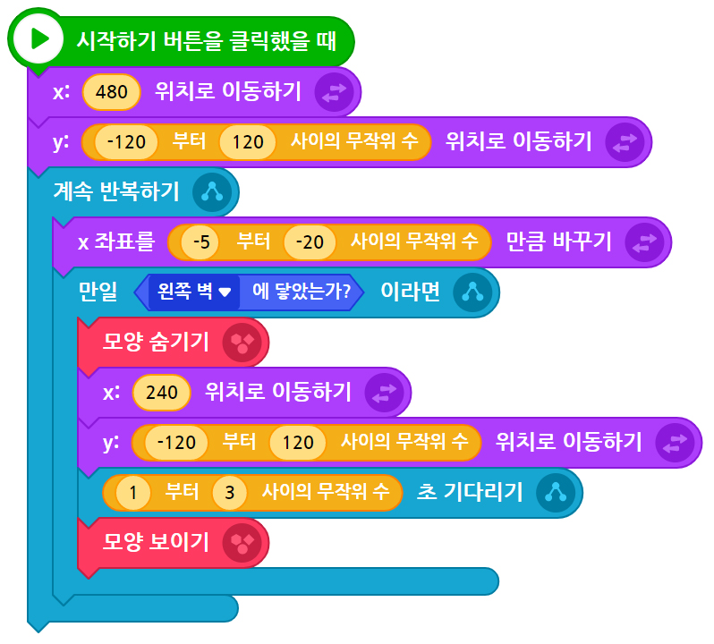 이미지. 시작하기 버튼을 클릭했을 때 블록, x:480 위치로 이동하기 블록, y: -120부터 120 사이의 무작위 수 위치로 이동하기 블록, 계속 반복하기 블록, x 좌표를 -5부터 -20 사이의 무작위 수 만큼 바꾸기 블록, 만일 왼쪽 벽에 닿았는가? 라면 블록, 모양 숨기기 블록, x:240 위치로 이동하기 블록, y:-120부터 120 사이의 무작위 수 위치로 이동하기 블록, 1부터 3 사이의 무작위 수 초 기다리기 블록, 모양 보이기 블록이 연결되어 있는 스크린샷