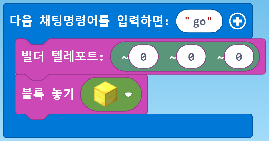 이미지. 다음 채팅명령어를 입력하면 go 블록, 빌더 텔레포트(0,0,0) 블록, 블록 놓기 황금블록 블록이 연결되어 있는 블록