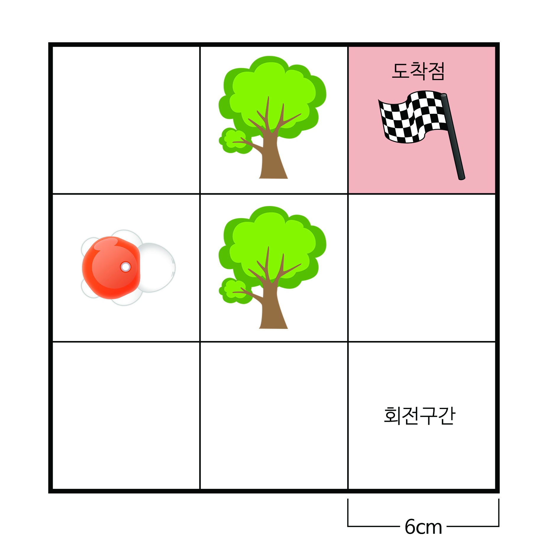 이미지. 한칸의 크기가 6cm x 6cm인 3x3의 박스. 첫번째 줄 두번째 칸에 나무 그림, 세번째 칸에 도착점과 깃발 그림. 두번째 줄의 첫번째 칸에 터틀 로봇. 두번째 칸에 나무 그림, 세번째 줄 세번째 칸에 회전구간이라 적혀져 있다.