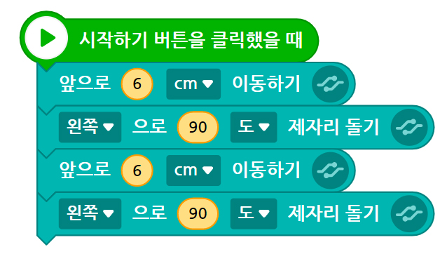 이미지. 시작하기 버튼을 클릭했을 때 블록, 앞으로 6cm 이동하기 블록, 왼쪽으로 90도 제자리 돌기 블록, 앞으로 6cm 이동하기 블록, 왼쪽으로 90도 제자리 돌기 블록이 연결되어 있는 스크린샷