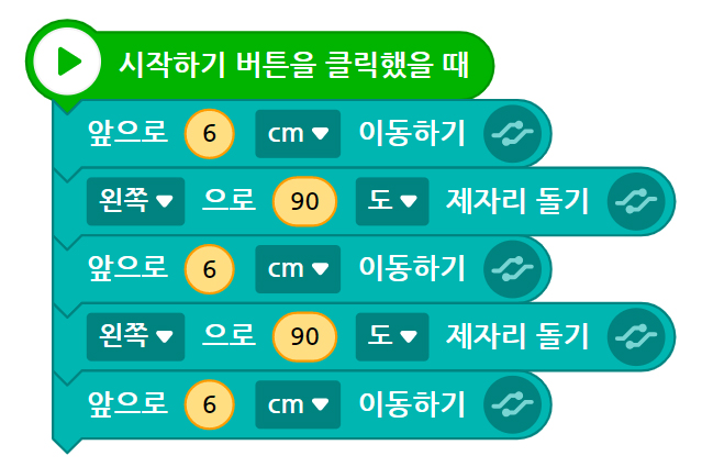 이미지. 시작하기 버튼을 클릭했을 때 블록, 앞으로 6cm 이동하기 블록, 왼쪽으로 90도 제자리 돌기 블록, 앞으로 6cm 이동하기 블록, 왼쪽으로 90도 제자리 돌기 블록, 앞으로 6cm 이동하기 블록이 연결되어 있는 스크린샷