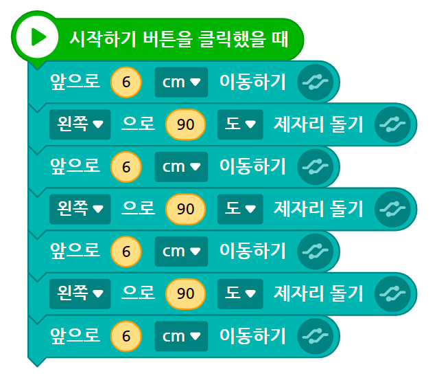 이미지. 시작하기 버튼을 클릭했을 때 블록, 앞으로 6cm 이동하기 블록, 왼쪽으로 90도 제자리 돌기 블록, 앞으로 6cm 이동하기 블록, 왼쪽으로 90도 제자리 돌기 블록, 앞으로 6cm 이동하기 블록, 왼쪽으로 90도 제자리 돌기 블록, 앞으로 6cm 이동하기 블록이 연결되어 있는 스크린샷