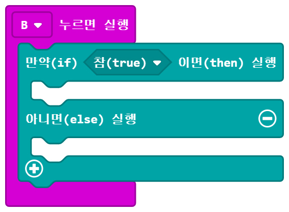 이미지.B 누르면 실행 블록에 연결된, 만약 참이면 실행, 아니면 실행 블록