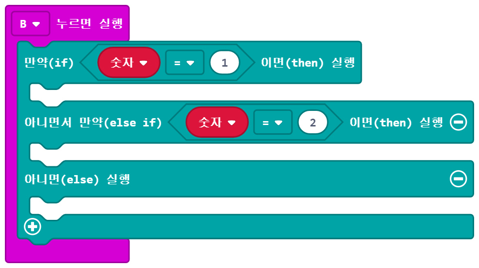 이미지. B 누르면 실행 블록에 연결된, 만약 숫자=1이면 실행, 아니면서 만약 숫자=2면 실행, 아니면 실행 블록