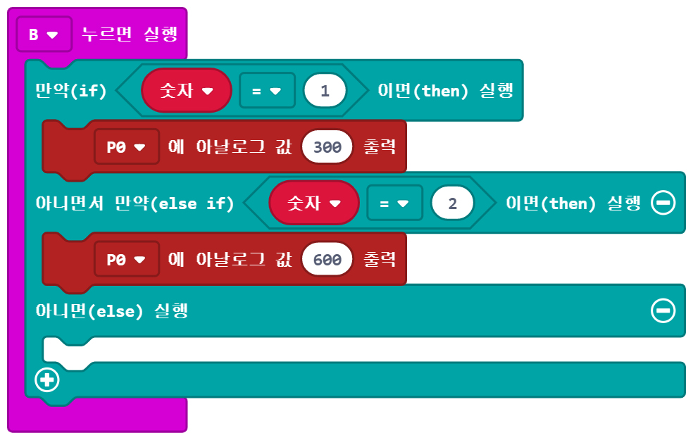 이미지.
B 누르면 실행 블록에 연결된, 만약 숫자=1이면 실행, P0에 아날로그 값 300 출력 블록, 아니면서 만약 숫자=2면 실행, P0에 아날로그 값 600 출력 블록, 아니면 실행 블록