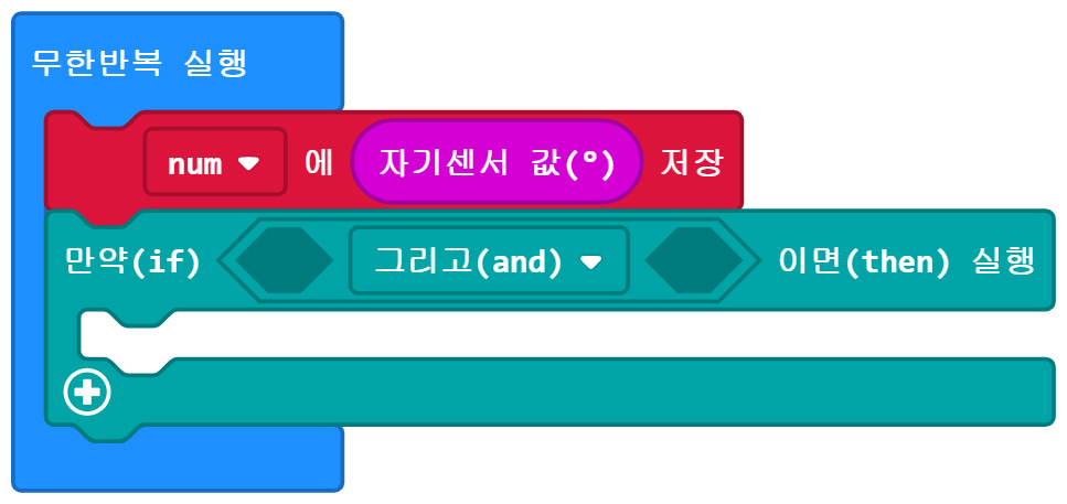 이미지. 메이크코드 마이크로비트 블록코딩의 스크린샷. 무한반복 실행 블록 안에 num 변수에 자기센서값을 저장하는 블록과 만약 그리고 이면 실행 블록이 들어가 있다.