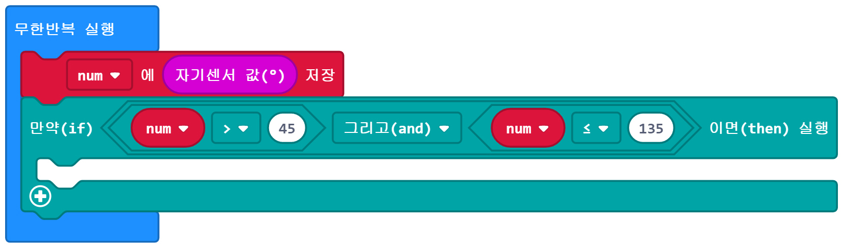 이미지. 메이크코드 마이크로비트 블록코딩의 스크린샷. 무한반복 실행 블록 안에 num 변수에 자기센서값을 저장하는 블록과 만약 num 이 45보다 크고 135보다 작거나 같으면 실행 들어가 있다.