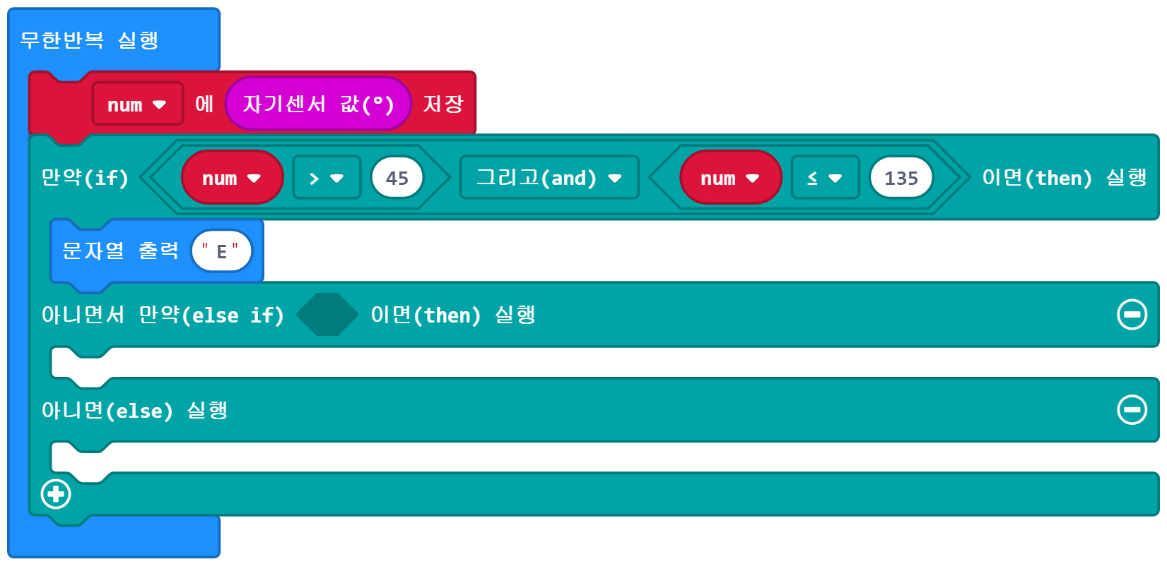 이미지. 메이크코드 마이크로비트 블록코딩의 스크린샷. 무한반복 실행 블록 안에 num 변수에 자기센서값을 저장하는 블록과 만약 num 이 45보다 크다. 그리고 135보다 작거나 같다 이면 문자열 E를 출력하는 블록이 들어가 있다. 그리고 아래에 아니면서 만약 이면 실행 , 아니면 실행 블록이 있다.